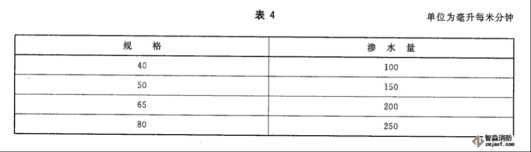 水帶工作壓力、試驗(yàn)壓力、最小爆破壓力